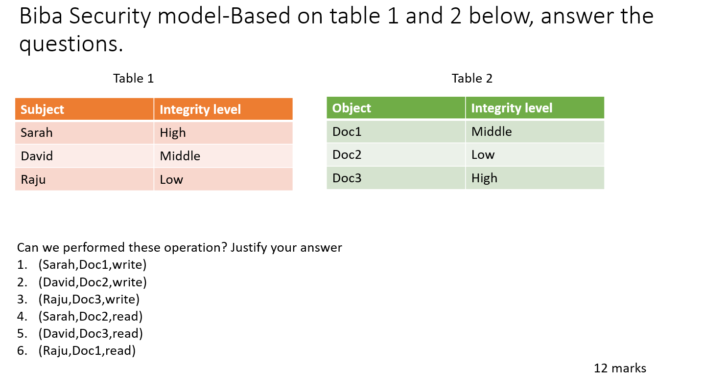 Solved Biba Security model-Based on table 1 and 2 below, | Chegg.com