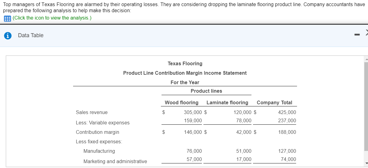 Solved Top Managers Of Texas Flooring Are Alarmed By Thei