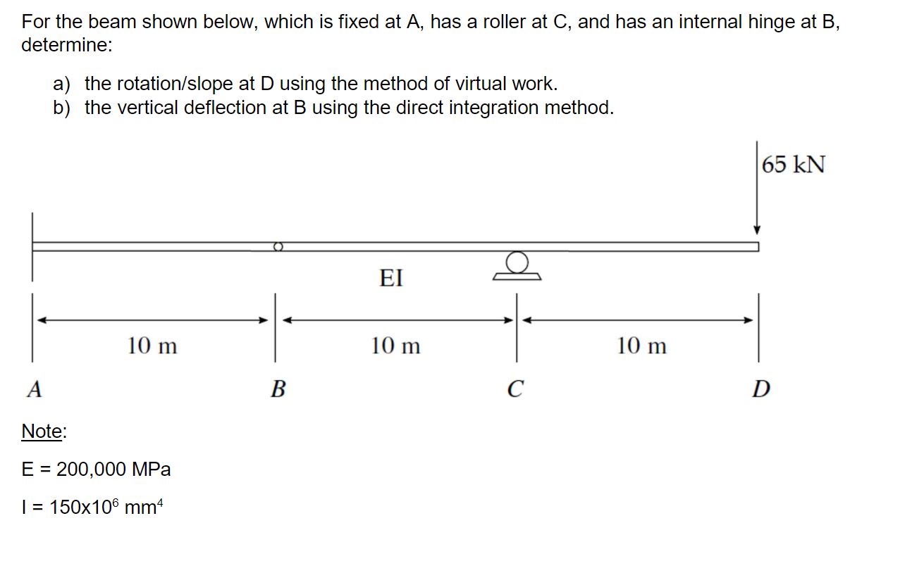 Solved For the beam shown below, which is fixed at A, has a | Chegg.com