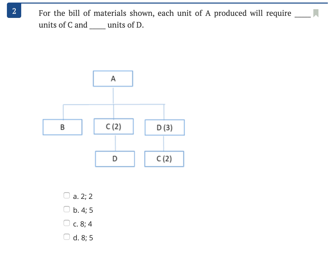Solved For the bill of materials shown, each unit of A | Chegg.com