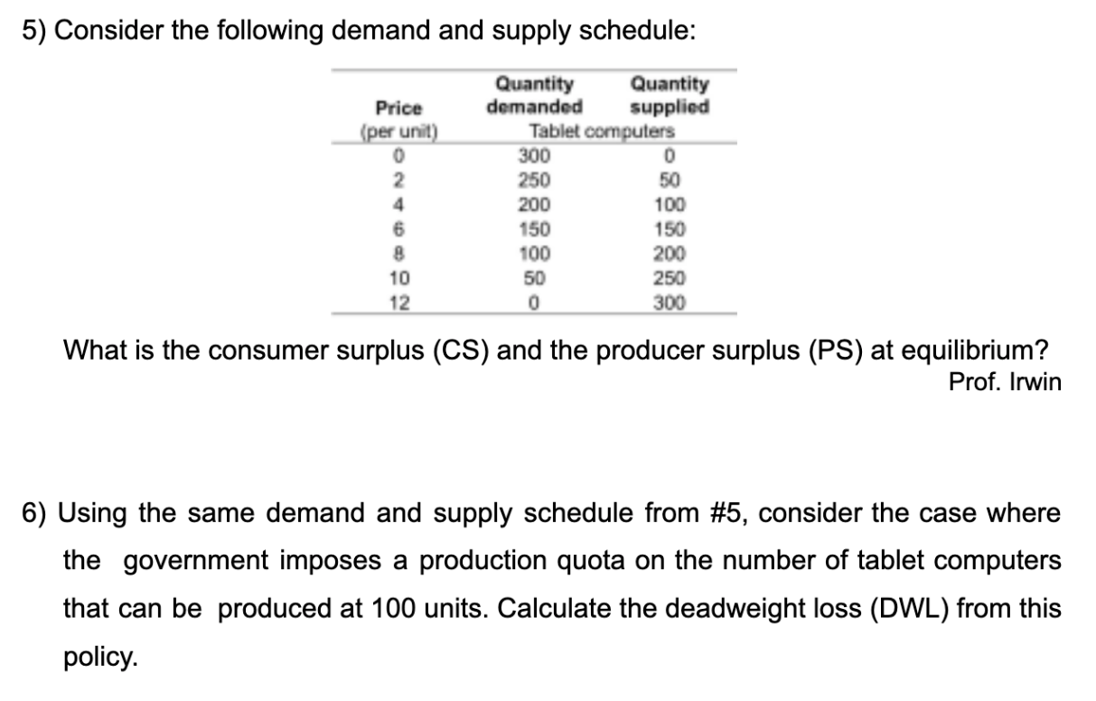 Solved 5) Consider the following demand and supply schedule: | Chegg.com