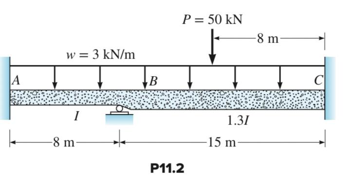 Solved Analyze each structure by moment distribu- tion. | Chegg.com