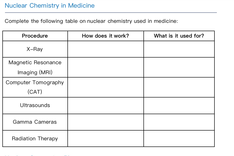 solved-complete-the-following-table-on-nuclear-chemistry-chegg