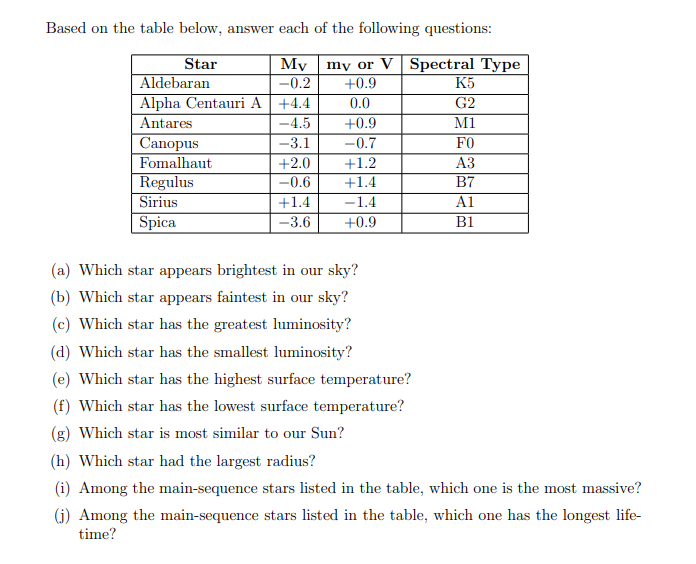Solved Based on the table below, answer each of the | Chegg.com