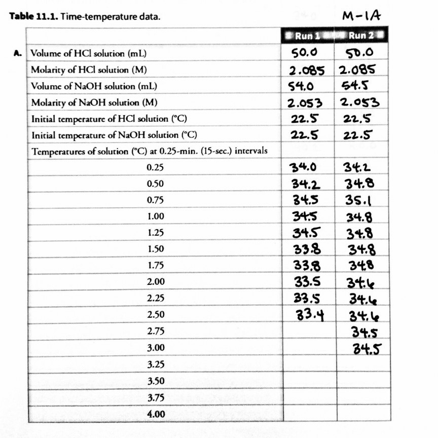 Time Temperature Datatable Solved Table 11.1. Time-temperature data. M-IA Run 23 50.0 | Chegg.com