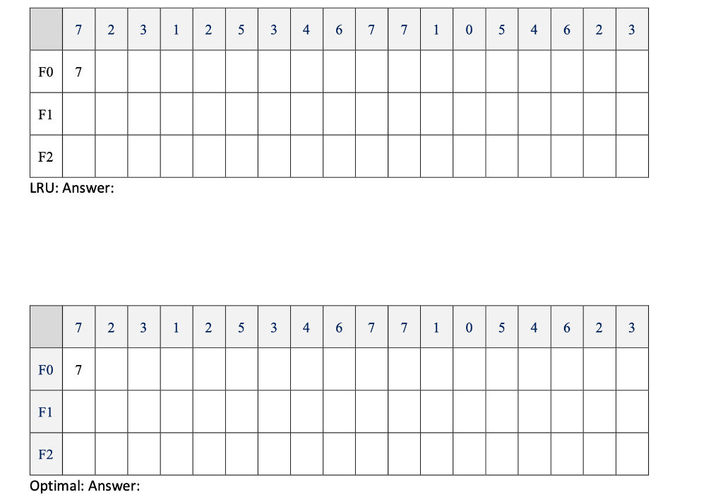 Solved Consider the following page reference string: 7, 2, | Chegg.com