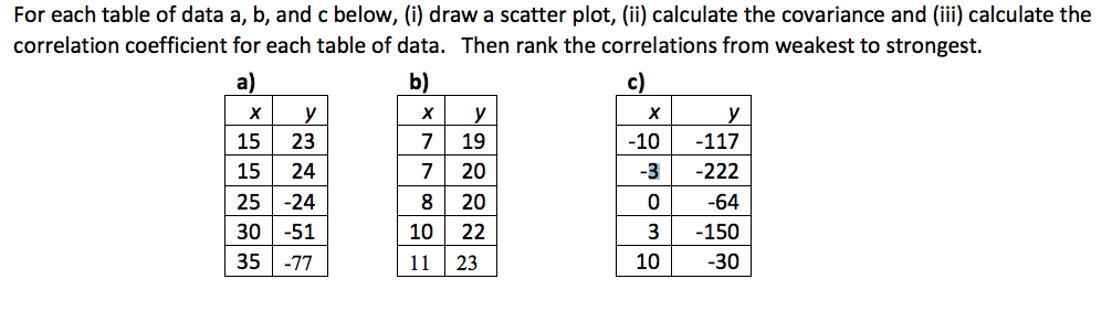 Solved: For Each Table Of Data A, B, And C Below, (i) Draw... | Chegg.com