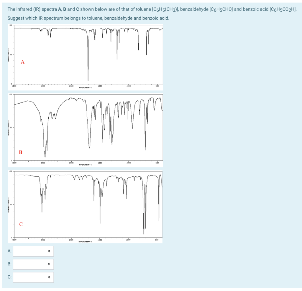 Solved The Infrared (IR) Spectra A, B And C Shown Below Are | Chegg.com