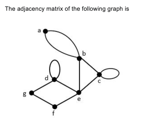 Solved Draw the graph represented by the following adjacency | Chegg.com