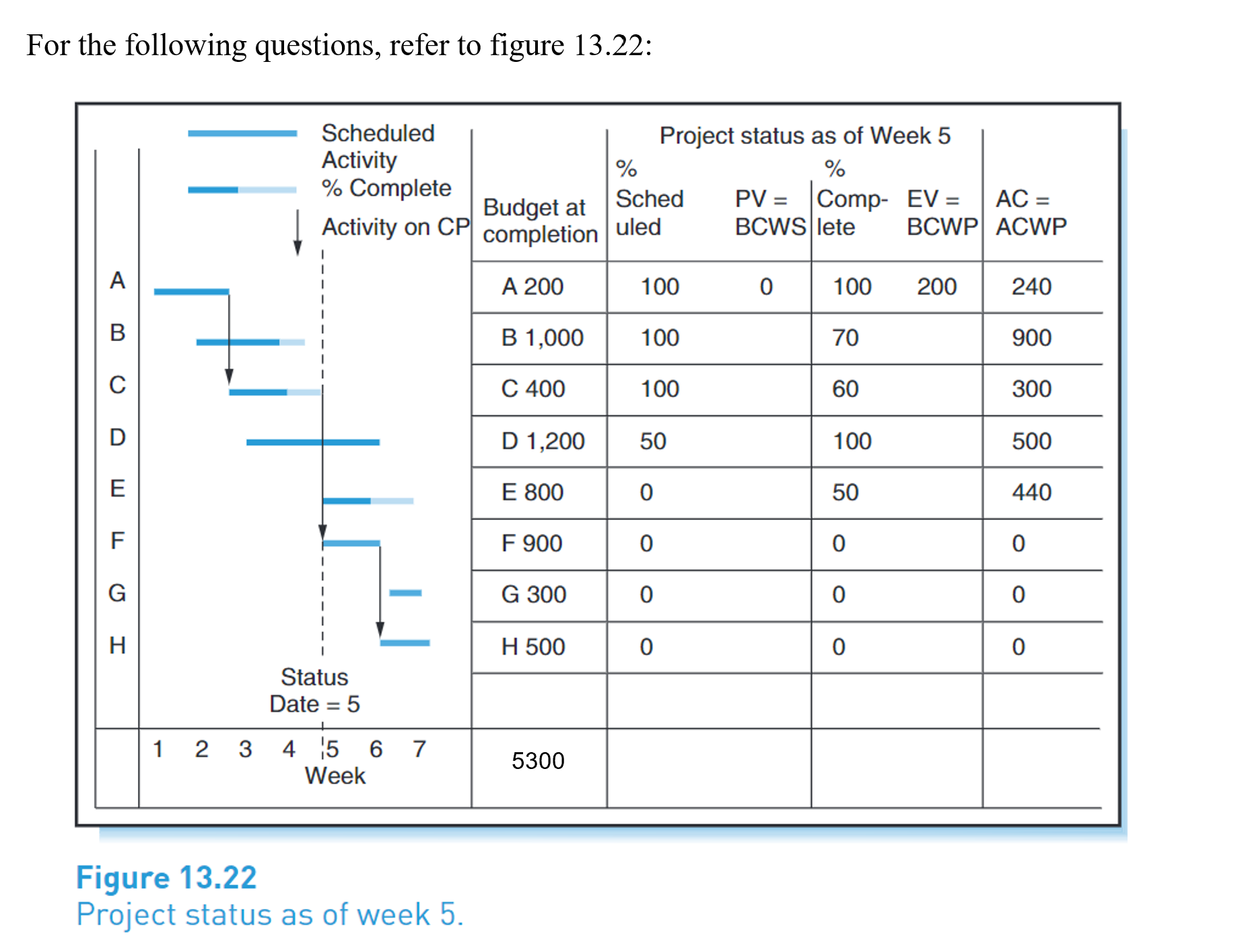 Solved For the following questions, refer to figure 13.22: | Chegg.com