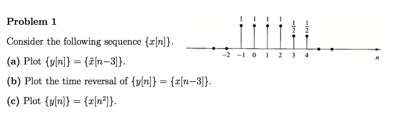 Solved Consider the following sequence {x[n]}. (a) Plot | Chegg.com