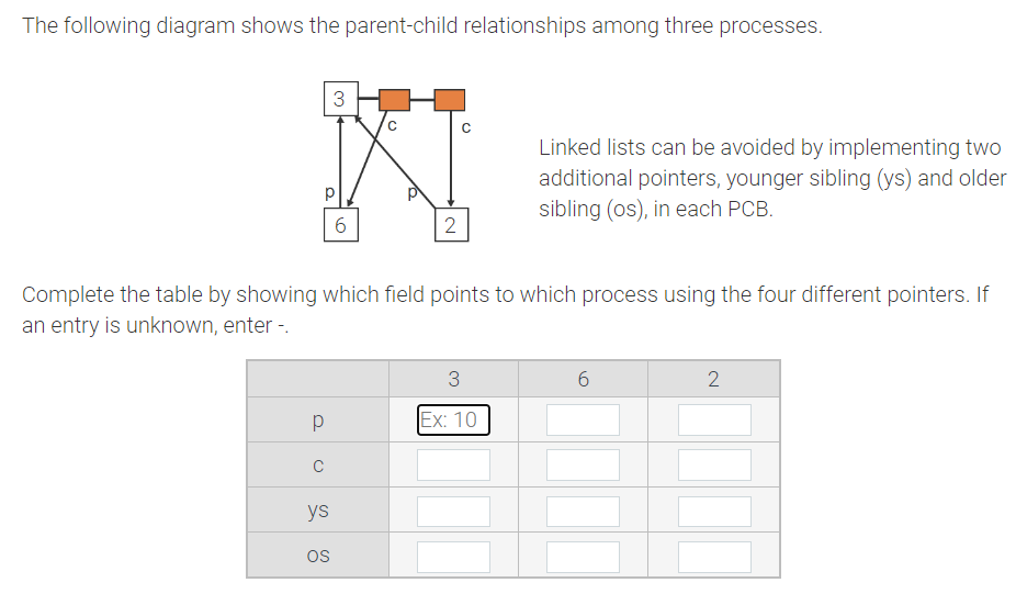 The Following Diagram Shows The Parent-child | Chegg.com