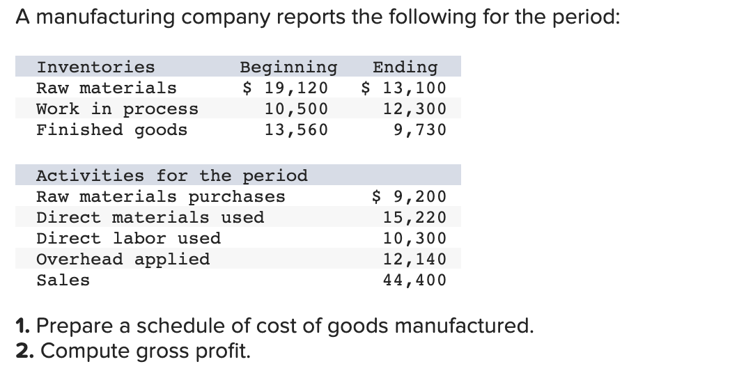 Solved A manufacturing company reports the following for the