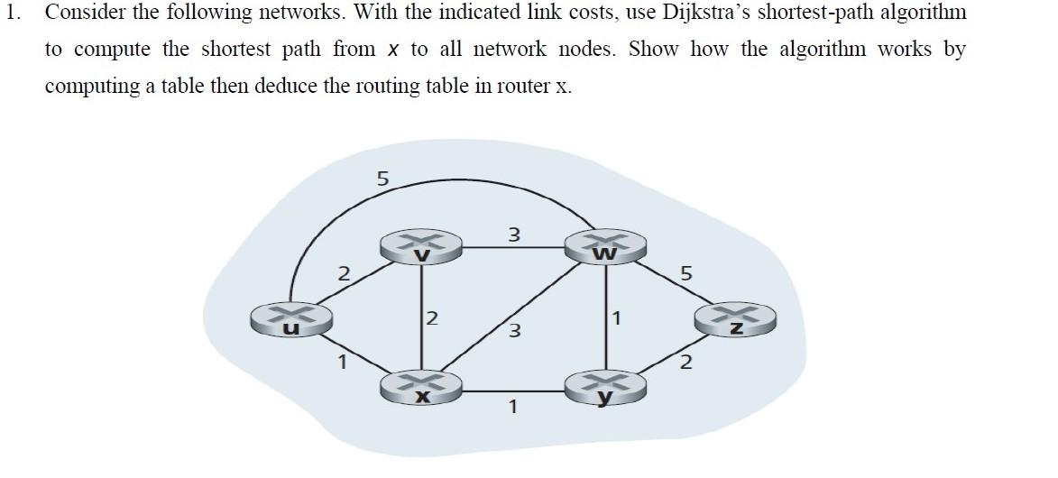 Solved 1. Consider The Following Networks. With The | Chegg.com