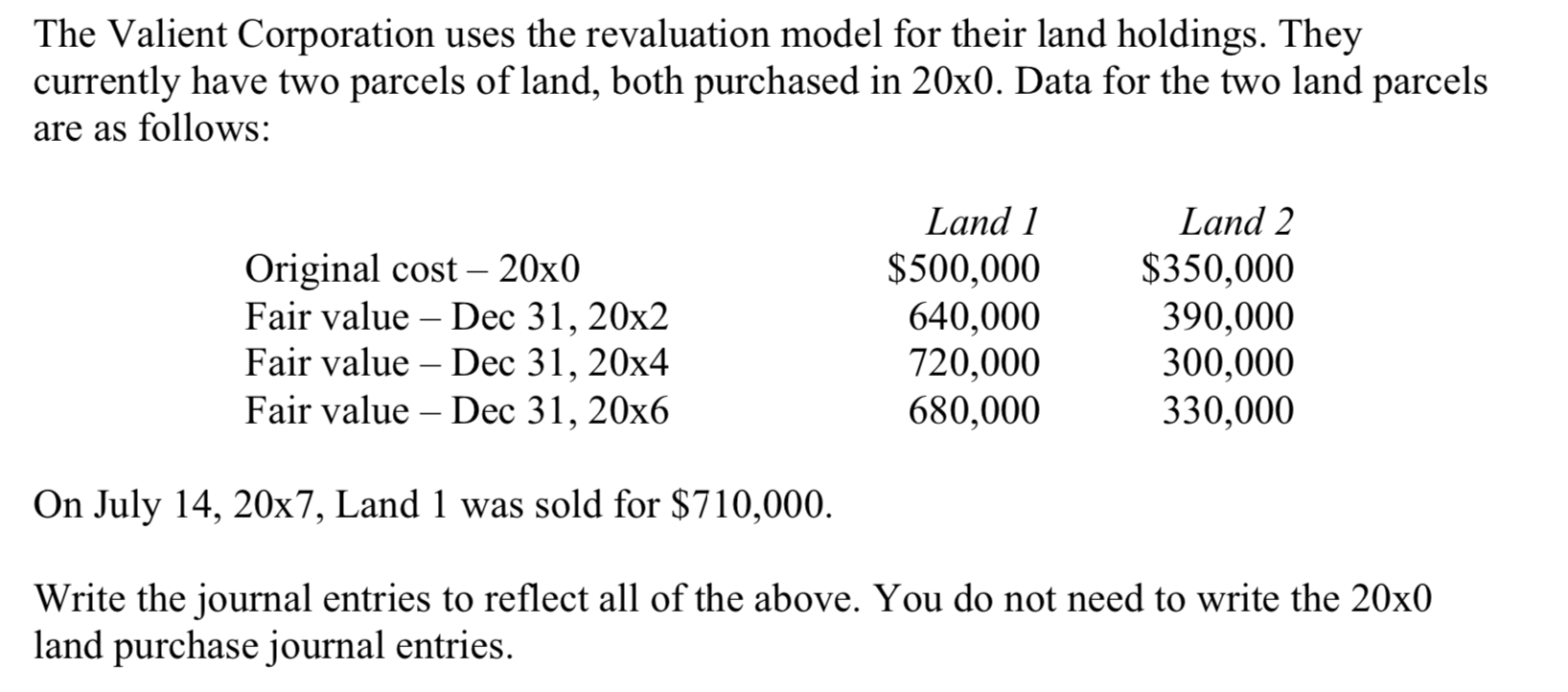 The Valient Corporation uses the revaluation model