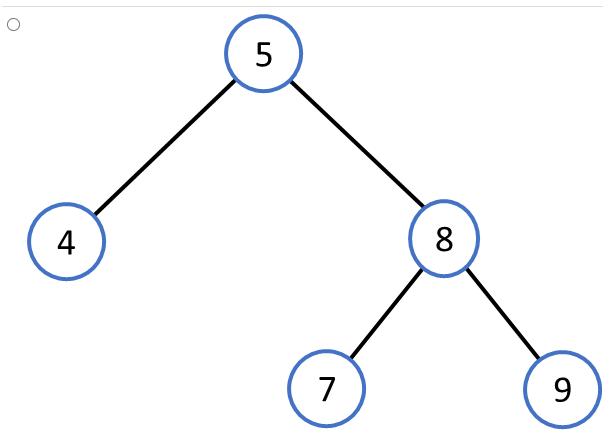 Solved Identify the correct rotation to rebalance the given | Chegg.com