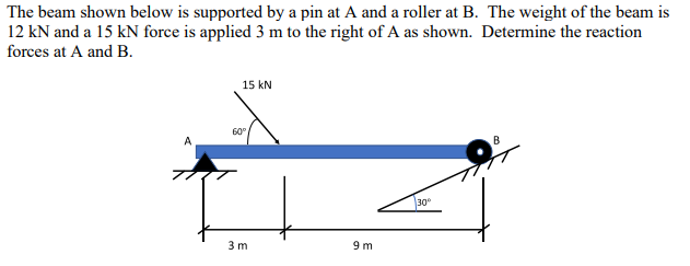 Solved The beam shown below is supported by a pin at A and a | Chegg.com