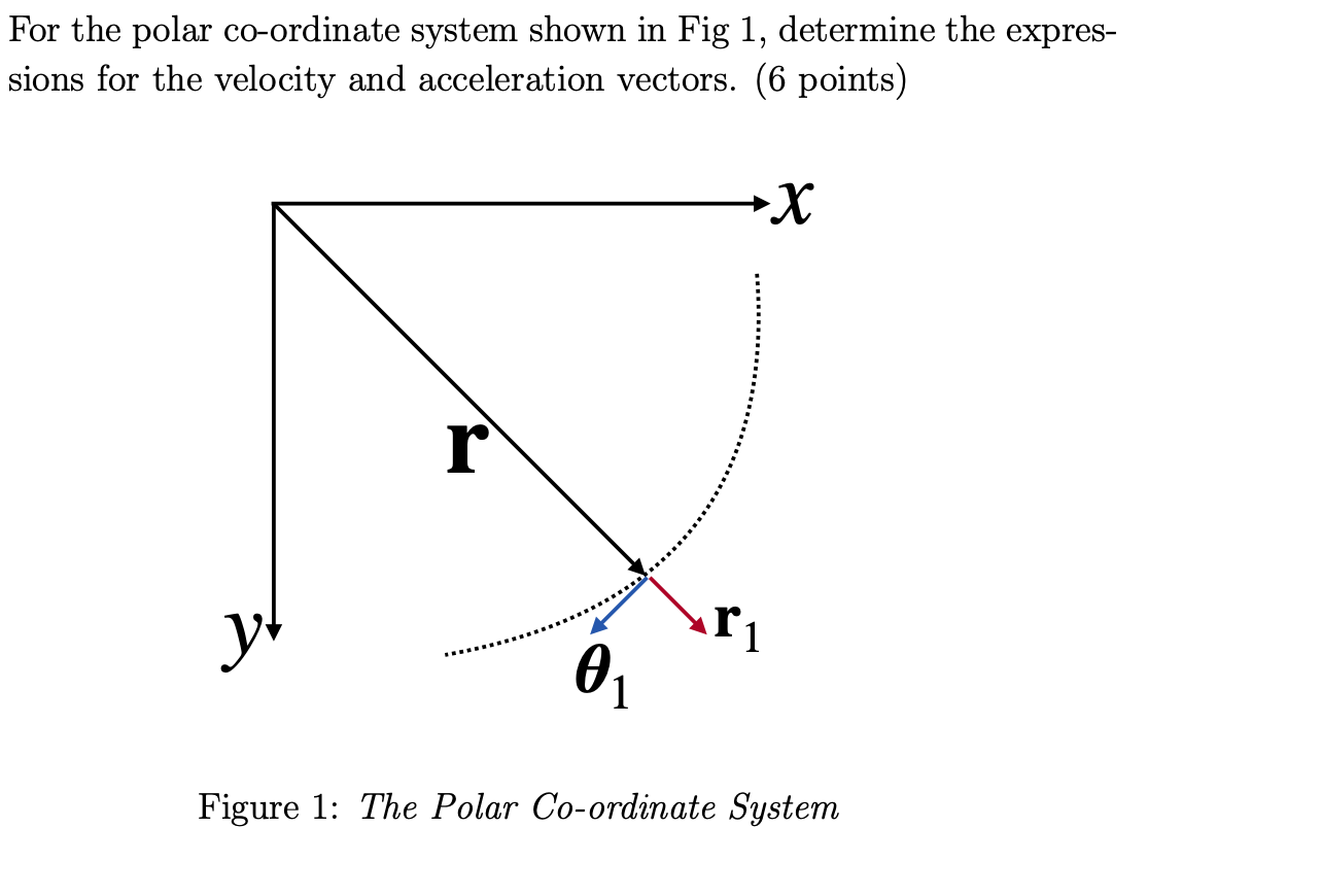 Solved For the polar co-ordinate system shown in Fig 1, | Chegg.com