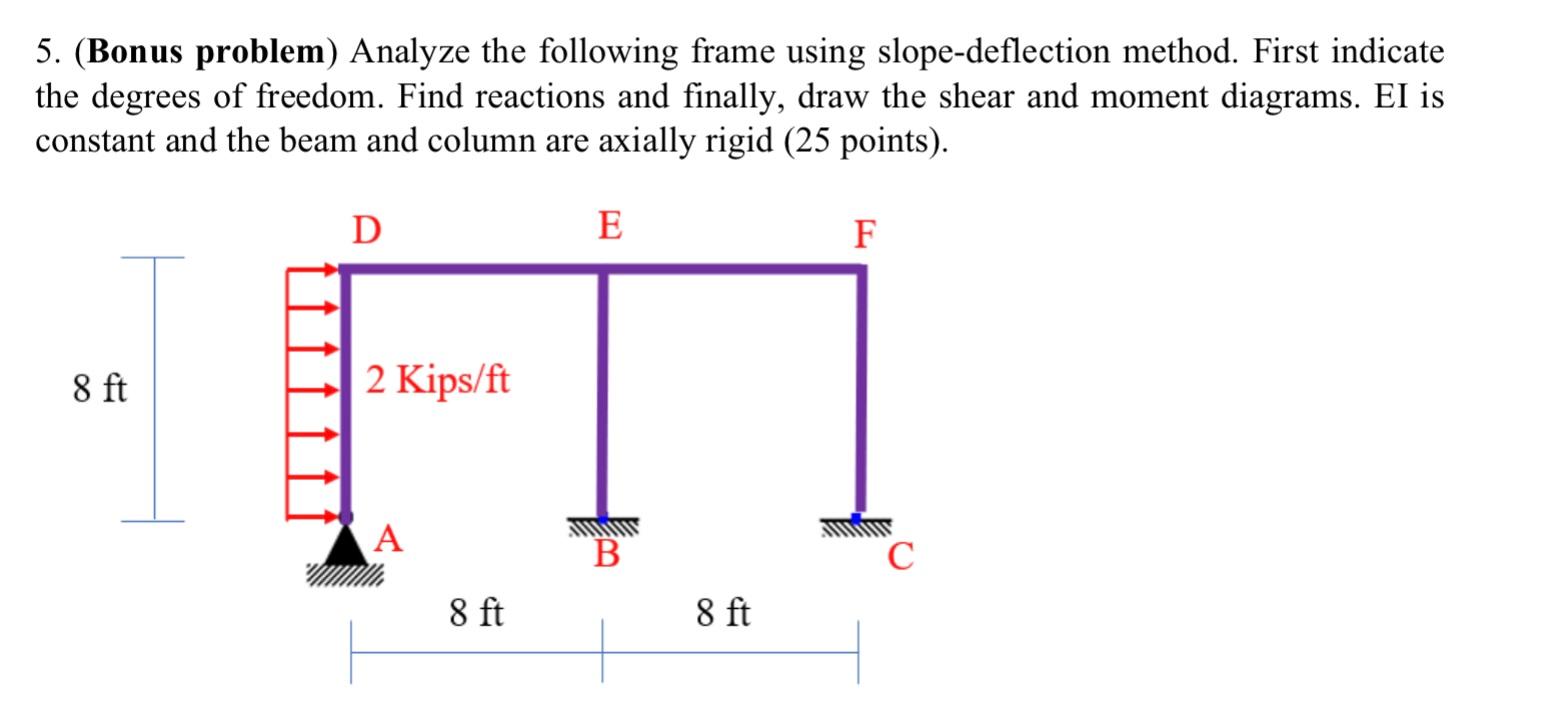 Solved 5. (Bonus problem) Analyze the following frame using | Chegg.com