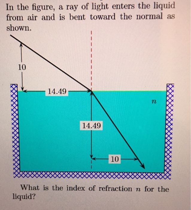 Solved In the figure, a ray of light enters the liquid from