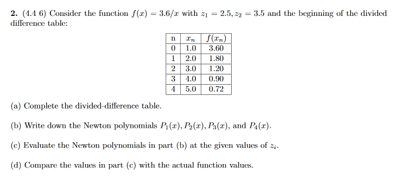 Solved 2 1 16 Consider The Function F X 3 6 With 21 Chegg Com