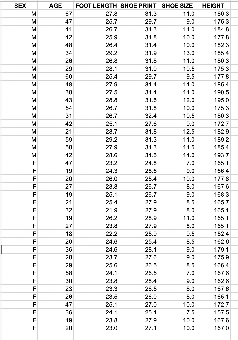 Actual heights L (including shoes), height measurements M (averaged