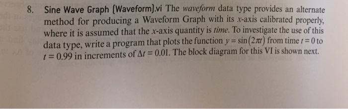 Solved 8. Sine Wave Graph (Waveform).vi The waveform data | Chegg.com