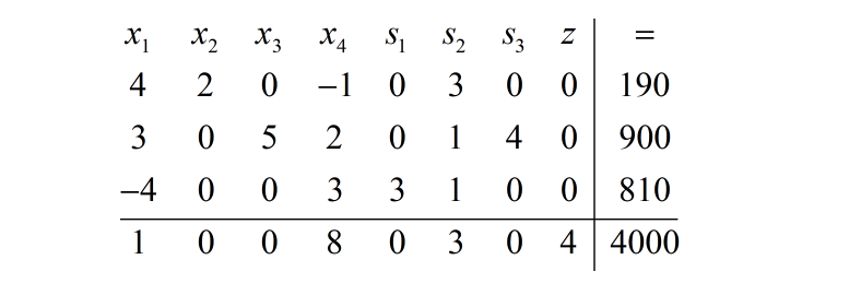 \begin{tabular}{cccccccc|c}
\( x_{1} \) & \( x_{2} \) & \( x_{3} \) & \( x_{4} \) & \( s_{1} \) & \( s_{2} \) & \( s_{3} \) &