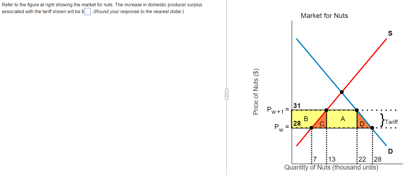 Solved Refer to the figure at right showing the market for | Chegg.com