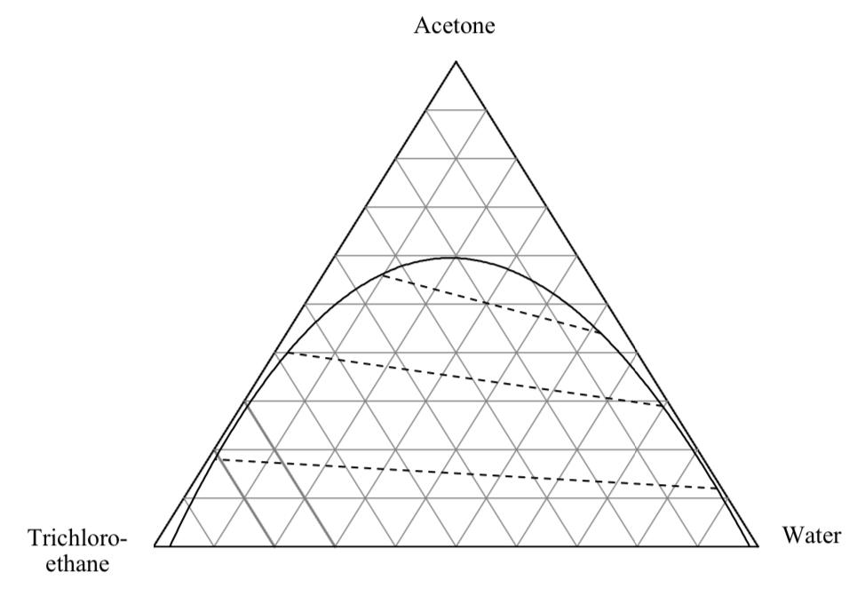 Solved A mixture of acetone and water is to be separated in | Chegg.com