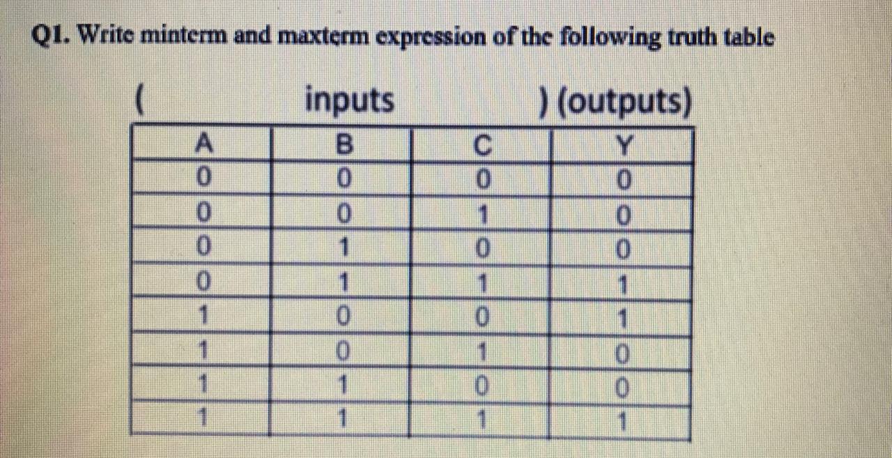 Solved Q1. Write minterm and maxterm expression of the | Chegg.com