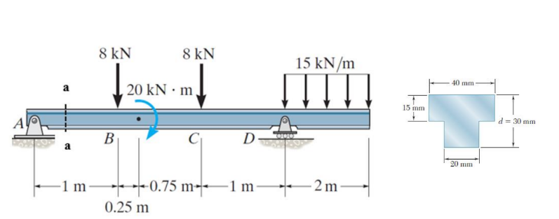 Solved Determine the displacement at point C for the beam | Chegg.com