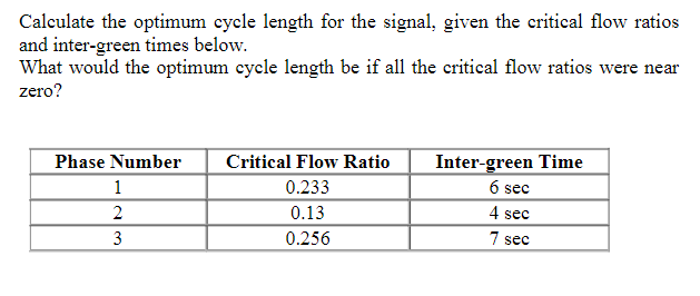 Solved Calculate the optimum cycle length for the signal, | Chegg.com
