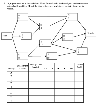 Solved 1. A project network is shown below. Use a forward | Chegg.com