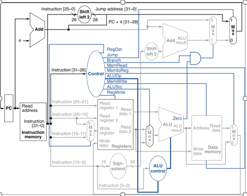 What are the outputs of the sign-extend the shift-2 | Chegg.com