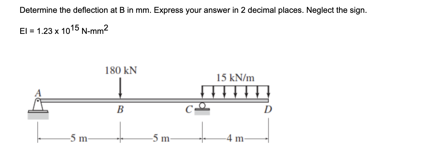 Solved Determine the location of maximum deflection from | Chegg.com