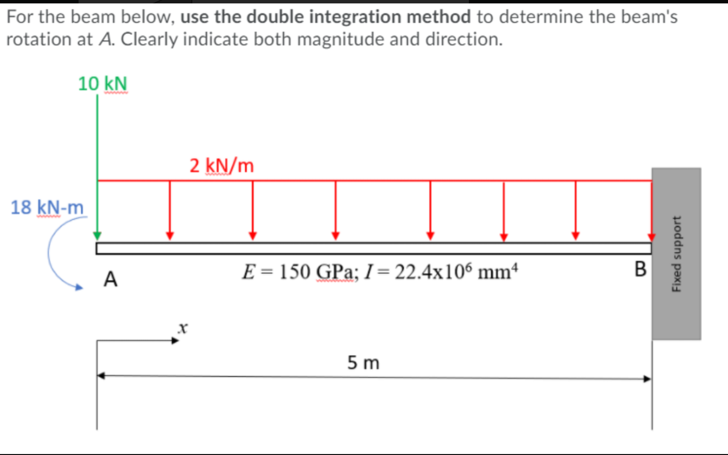 solved-for-the-beam-below-use-the-double-integration-method-chegg