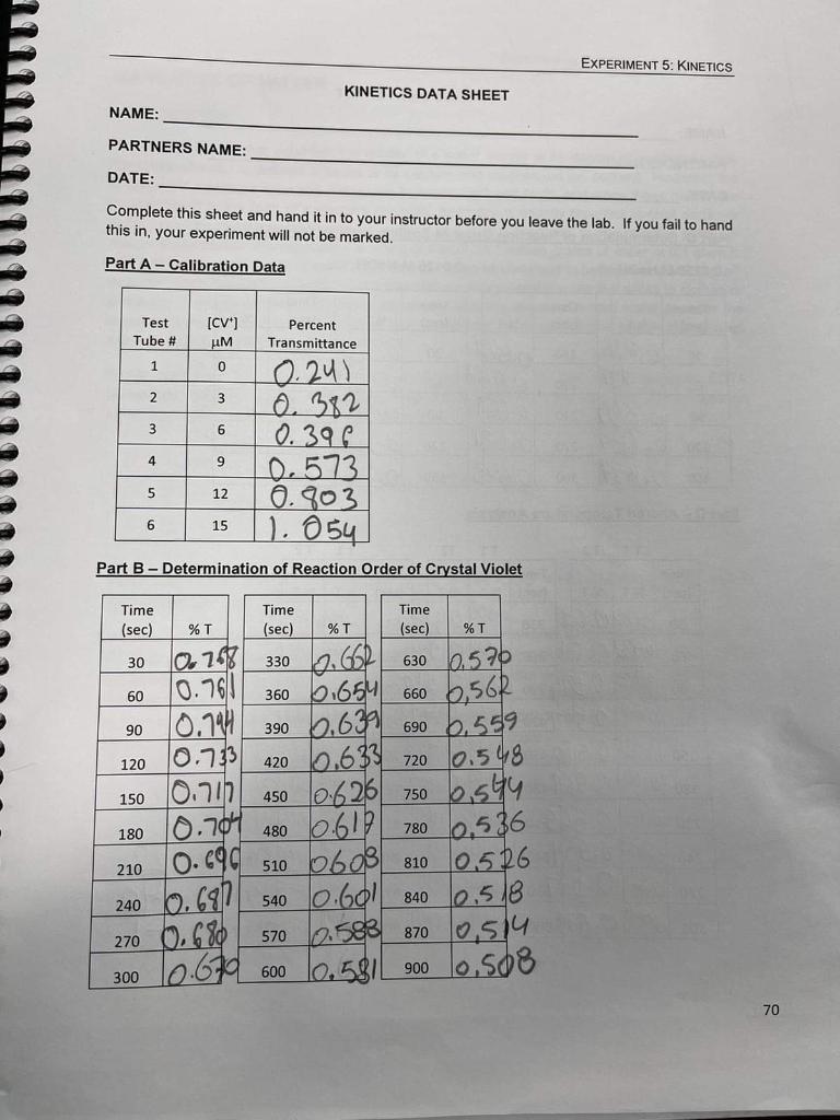 Solved Part D Calculate the k value for each of the altered | Chegg.com