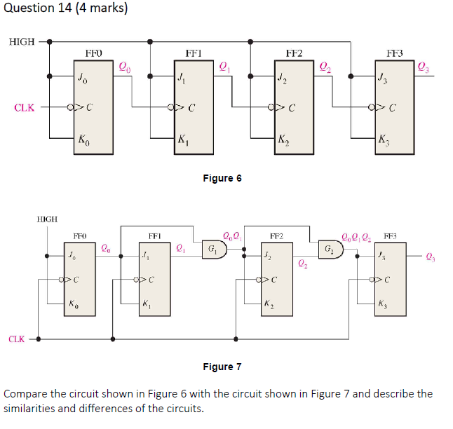 Solved Question 14 (4 Marks) High Ffo 20 Clk High 。 A>c Ko 