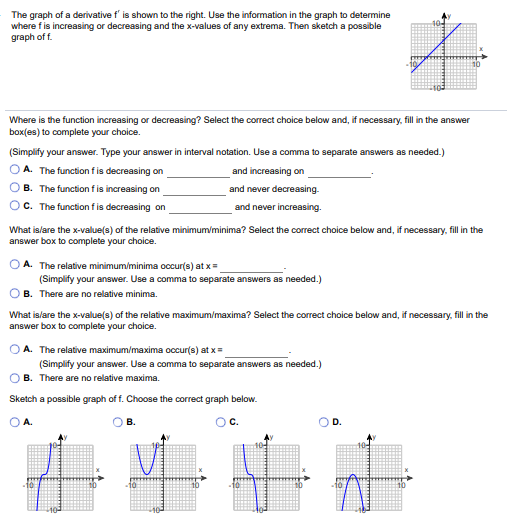 Solved The graph of a derivative f' is shown to the right. | Chegg.com