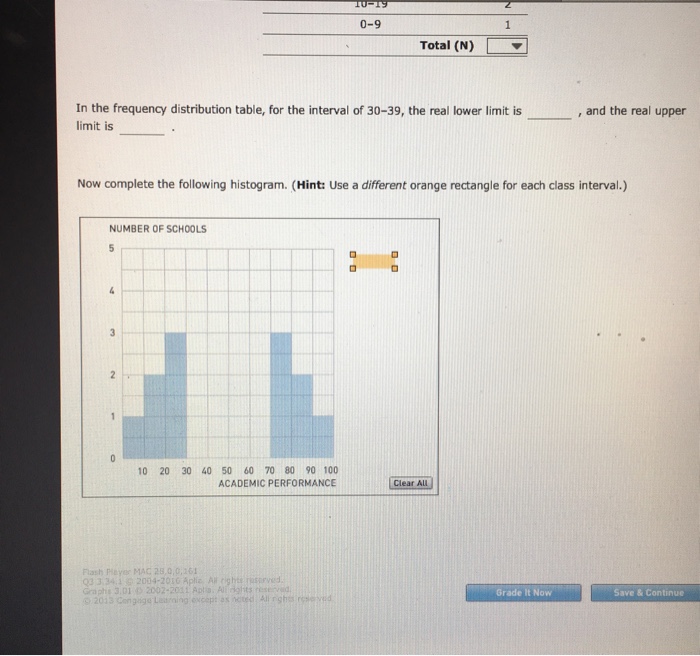Solved 4. Creating a histogram from a grouped frequency | Chegg.com