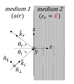 Solved In the oblique incidence case of a plane wave in air | Chegg.com