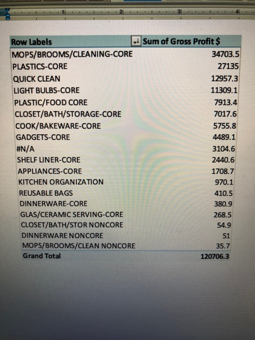 Solved Explain what class you would recommend to reduce the | Chegg.com