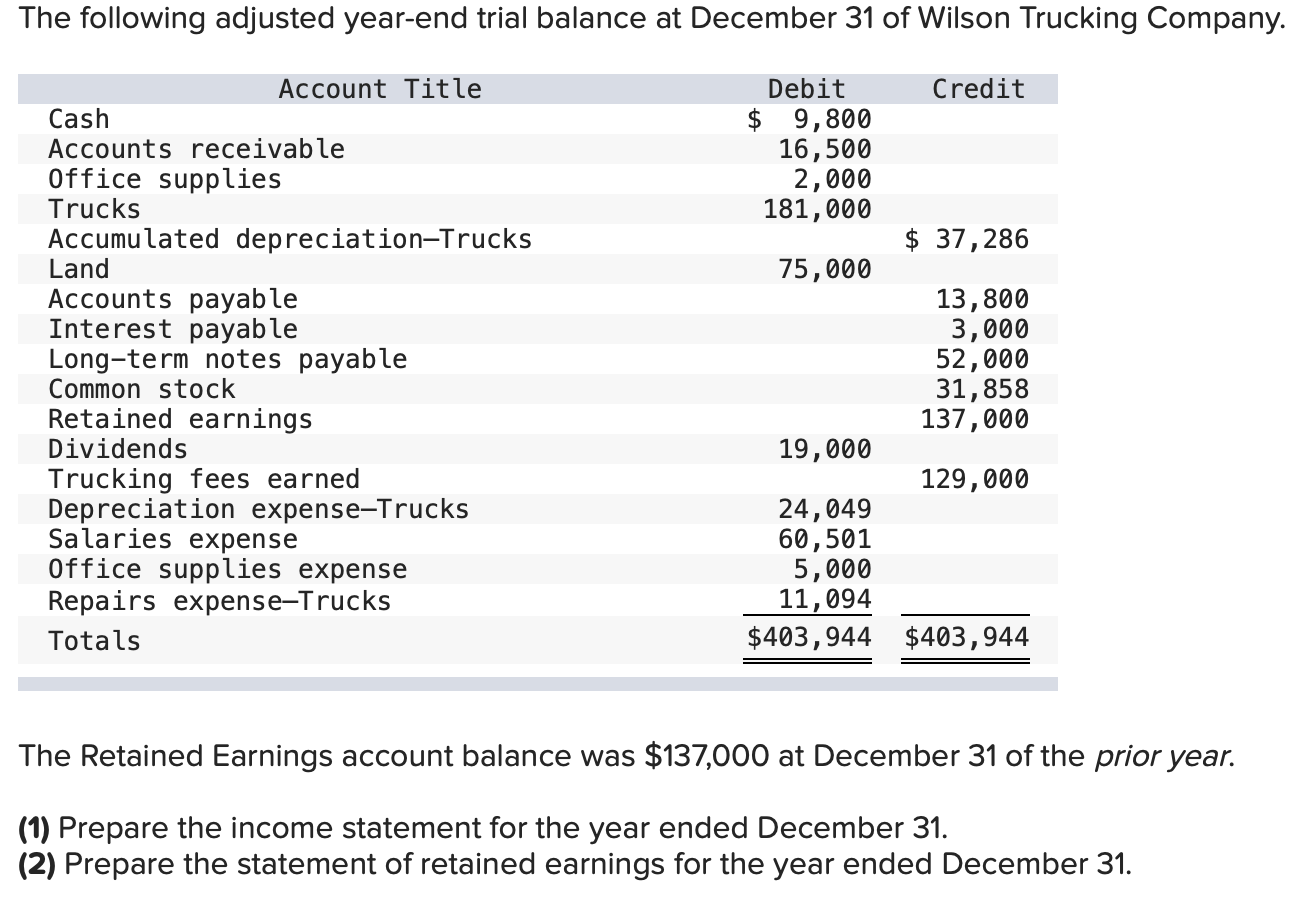 Solved 1 The Retained Earnings Account Balance Was 137 000 Chegg Com   PhpW4Cv0u 