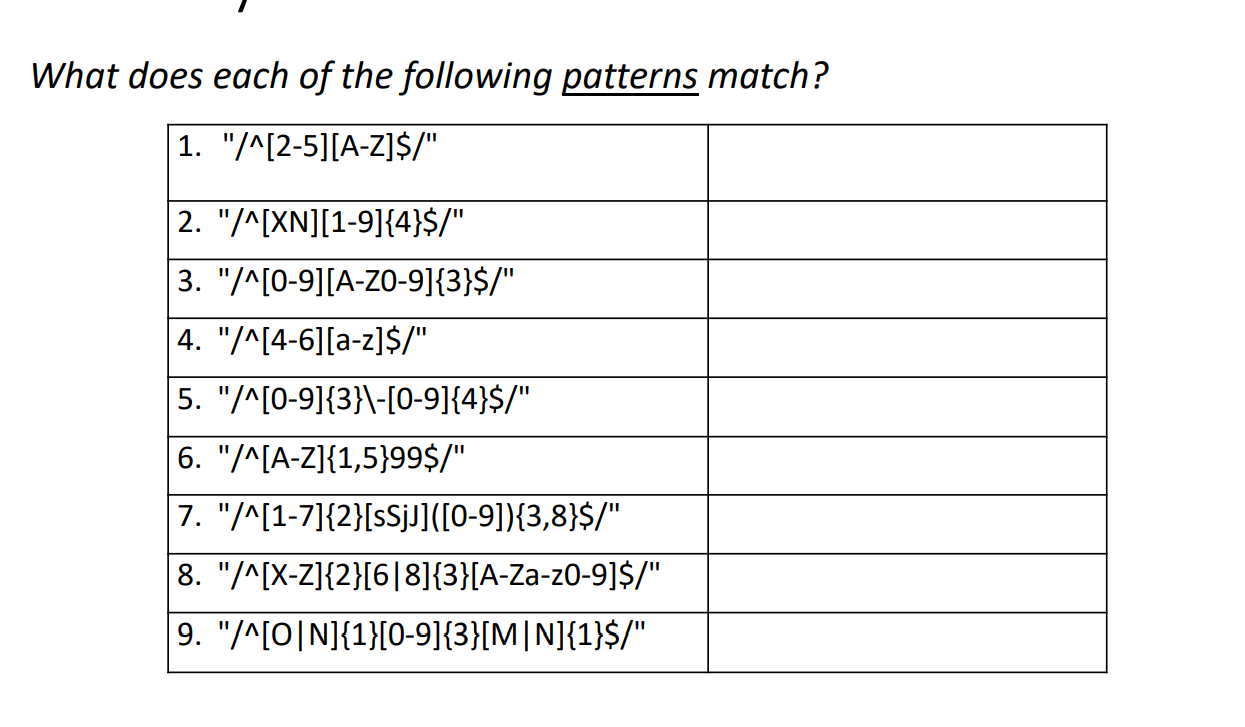 Solved What does each of the following patterns match? 1. | Chegg.com