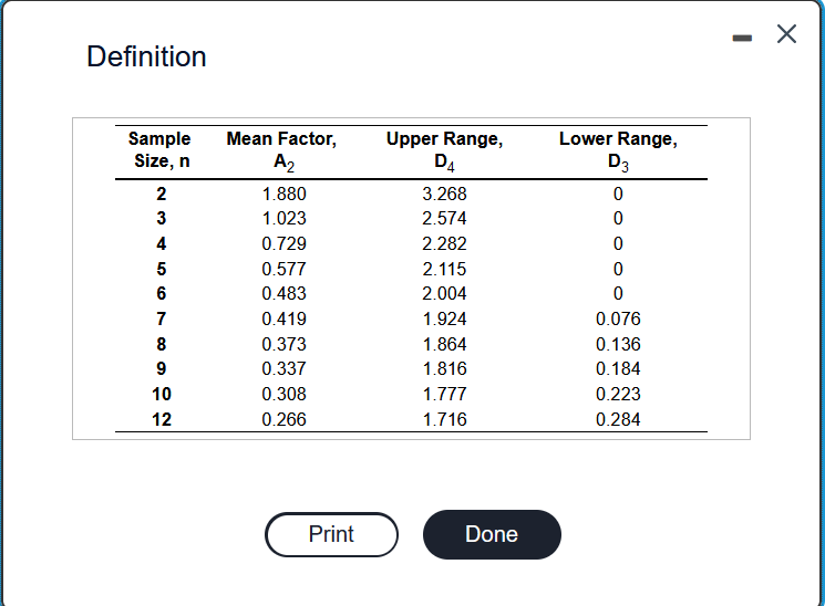 Solved Refer to [able S6.1 - Factors for Computing Control | Chegg.com