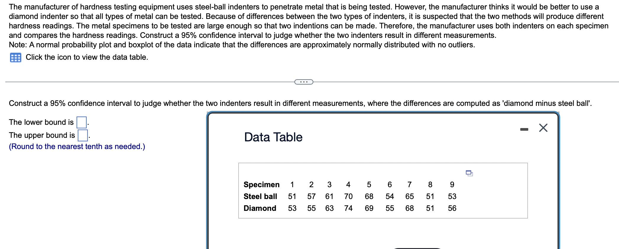 Solved Note: A normal probability plot and boxplot of the | Chegg.com