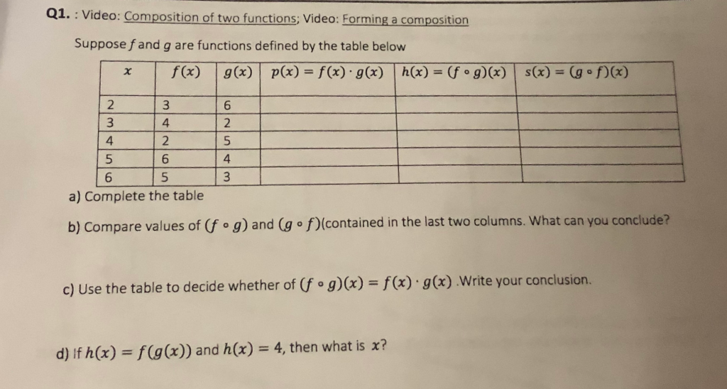 Solved Q1 Video Composition Of Two Functions Video Chegg Com