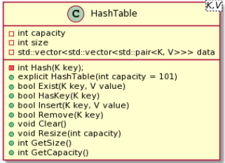 Solved NEED HELP WRITING THE HPP AND CPP FILES FOR THE C++ | Chegg.com