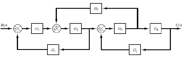 Solved SIMPLIFY THE BLOCK DIAGRAM USING THE BLOCK DIAGRAM | Chegg.com